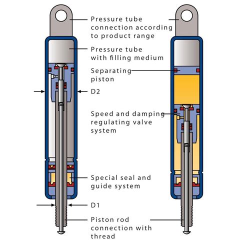 engine cover compression gas spring|gas lift springs for hatches.